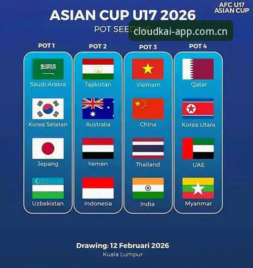 U17世界杯抽签揭晓最新动态，中国男女足分组形势引关注