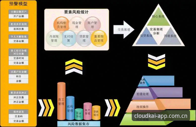 云开全站平台安全深度评测：云开体育最新版安全吗？v3.2.1全维度解析