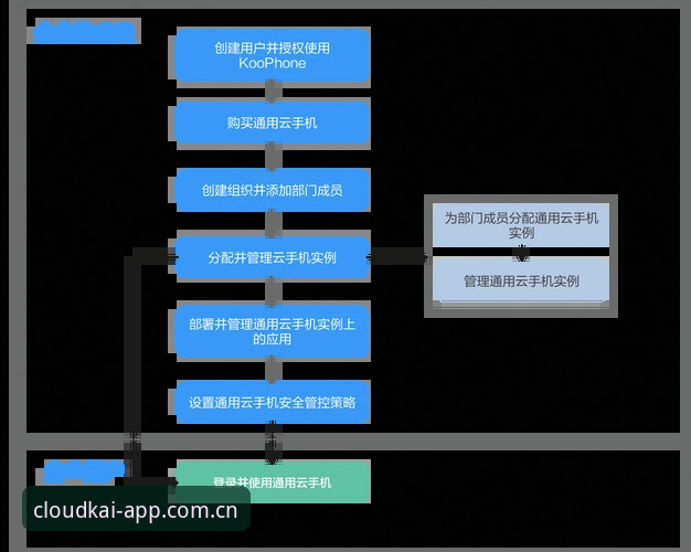 云开全站平台使用说明：从官方下载到功能解析